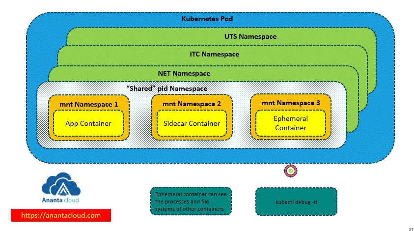 Build isolation with ephemeral containers